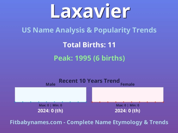 Infographic: Laxavier name meaning, origin, and popularity trends in the United States (US baby name analysis chart)