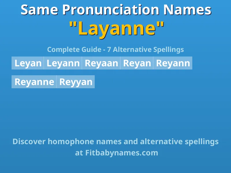 Infographic: Layanne same pronunciation names, similar names, and homophone names