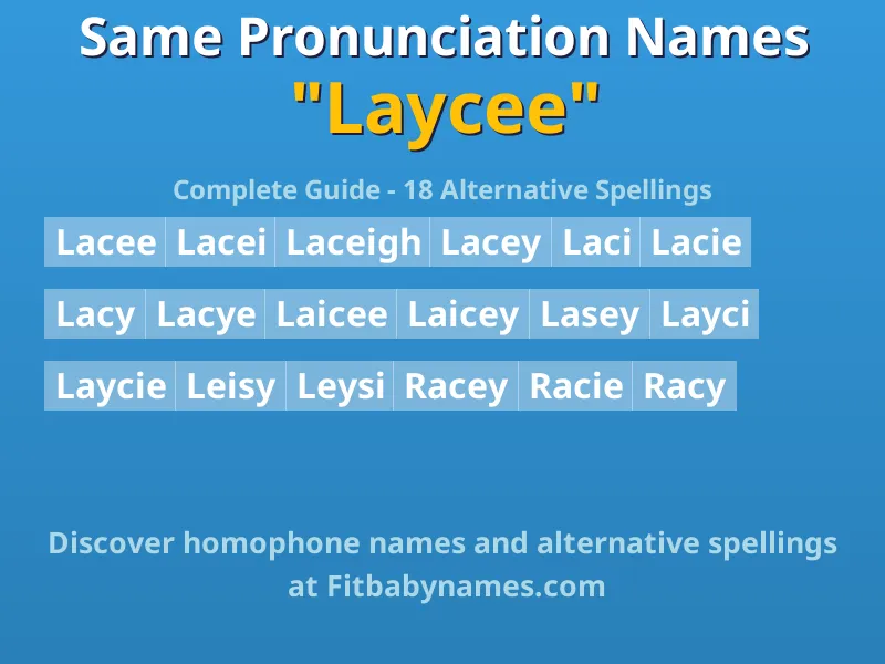 Infographic: Laycee same pronunciation names, similar names, and homophone names