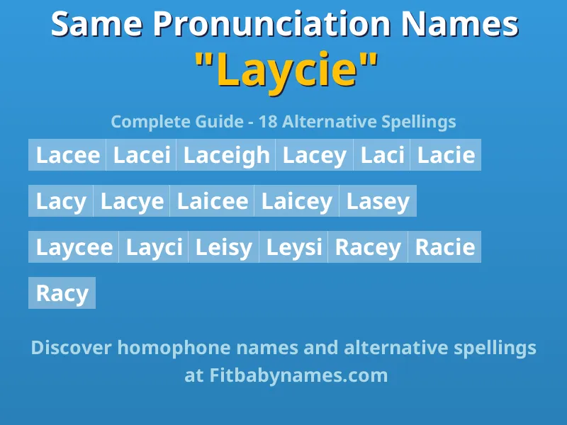 Infographic: Laycie same pronunciation names, similar names, and homophone names