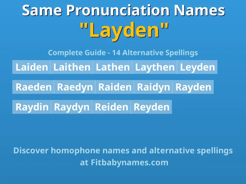 Infographic: Layden same pronunciation names, similar names, and homophone names