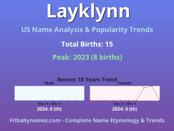Infographic: Layklynn name meaning, origin, and popularity trends in the United States (US baby name analysis chart)