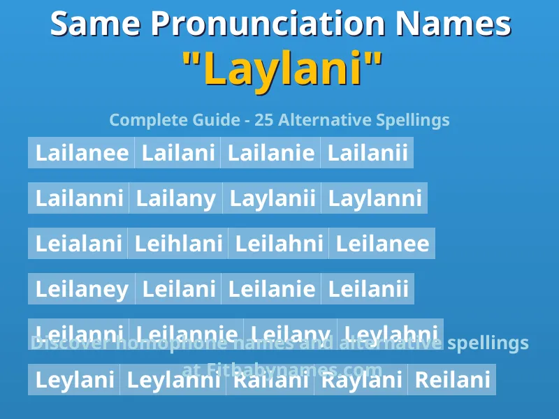 Infographic: Laylani same pronunciation names, similar names, and homophone names