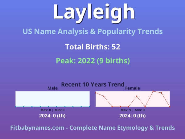 Infographic: Layleigh name meaning, origin, and popularity trends in the United States (US baby name analysis chart)