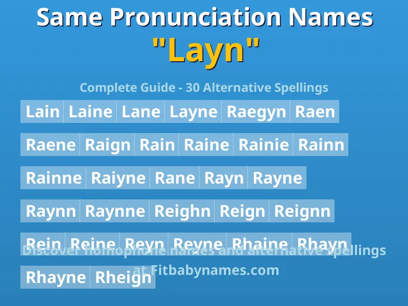 Infographic: Layn same pronunciation names, similar names, and homophone names