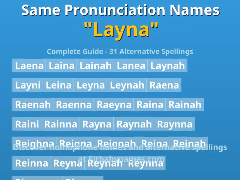 Infographic: Layna same pronunciation names, similar names, and homophone names