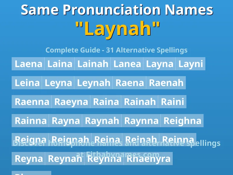 Infographic: Laynah same pronunciation names, similar names, and homophone names