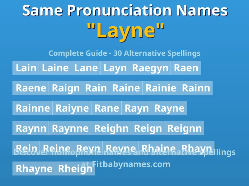 Infographic: Layne same pronunciation names, similar names, and homophone names