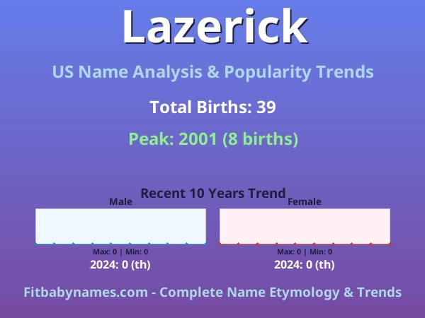 Infographic: Lazerick name meaning, origin, and popularity trends in the United States (US baby name analysis chart)