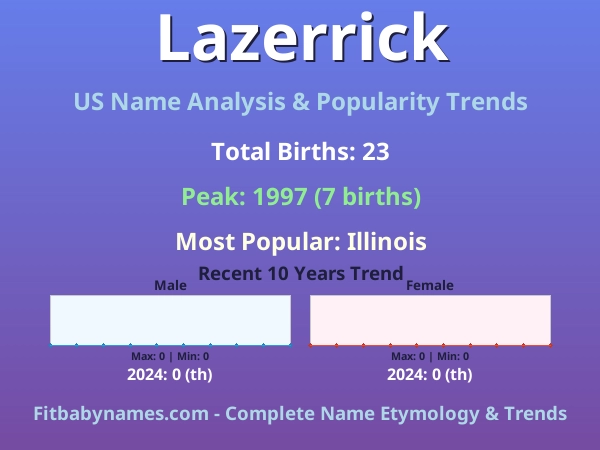 Infographic: Lazerrick name meaning, origin, and popularity trends in the United States (US baby name analysis chart)