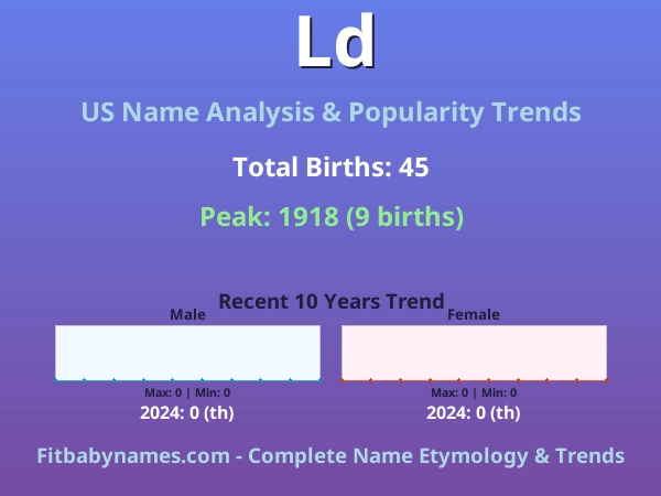 Infographic: Ld name meaning, origin, and popularity trends in the United States (US baby name analysis chart)