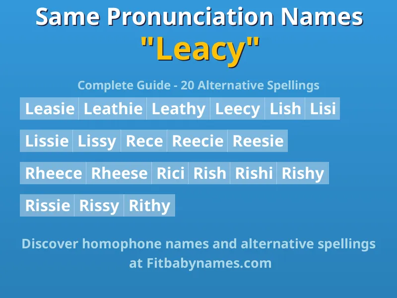 Infographic: Leacy same pronunciation names, similar names, and homophone names