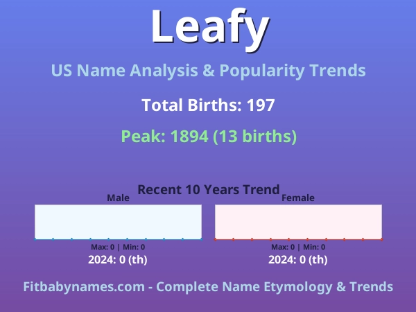 Infographic: Leafy name meaning, origin, and popularity trends in the United States (US baby name analysis chart)