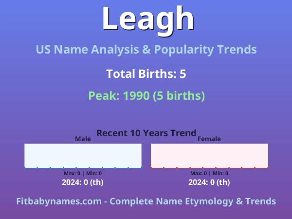 Infographic: Leagh name meaning, origin, and popularity trends in the United States (US baby name analysis chart)