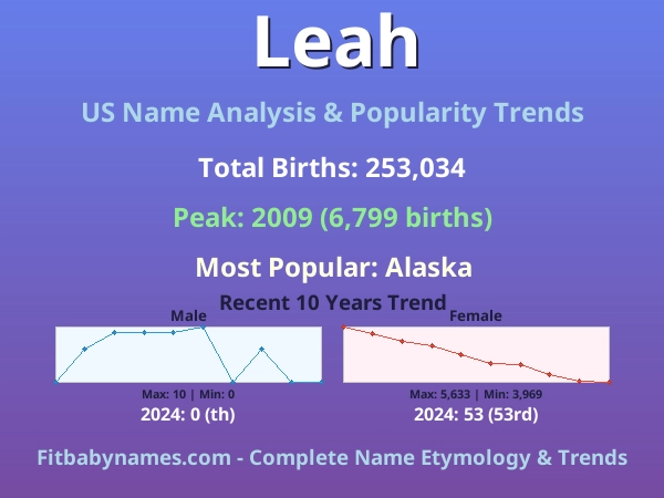 Infographic: Leah name meaning, origin, and popularity trends in the United States (US baby name analysis chart)