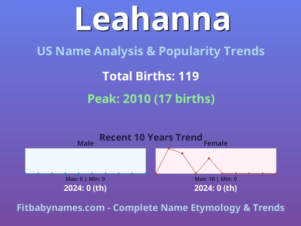Infographic: Leahanna name meaning, origin, and popularity trends in the United States (US baby name analysis chart)