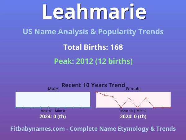 Infographic: Leahmarie name meaning, origin, and popularity trends in the United States (US baby name analysis chart)