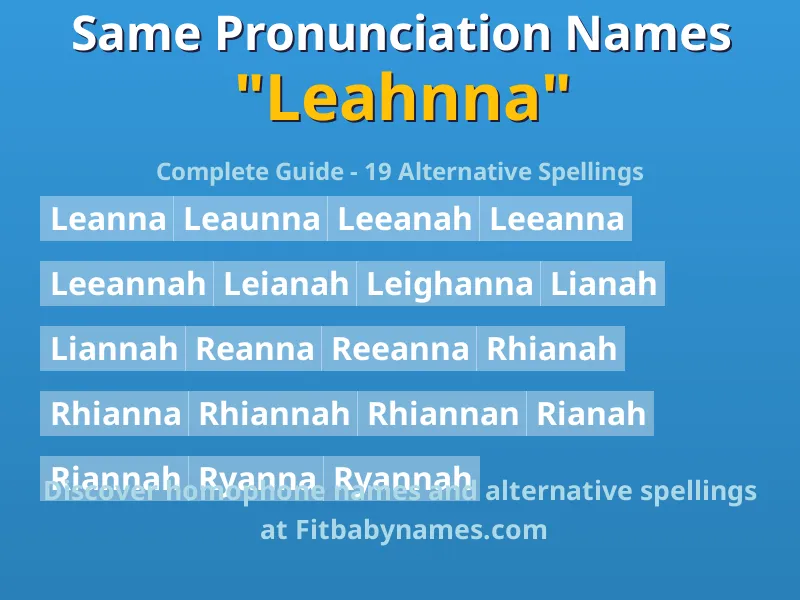 Infographic: Leahnna same pronunciation names, similar names, and homophone names