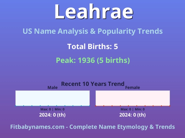 Infographic: Leahrae name meaning, origin, and popularity trends in the United States (US baby name analysis chart)
