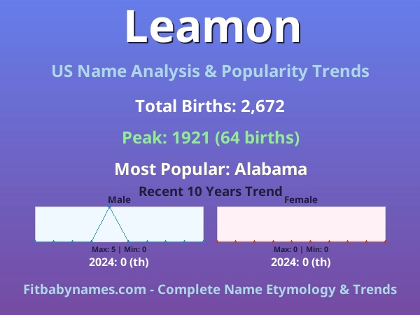 Infographic: Leamon name meaning, origin, and popularity trends in the United States (US baby name analysis chart)