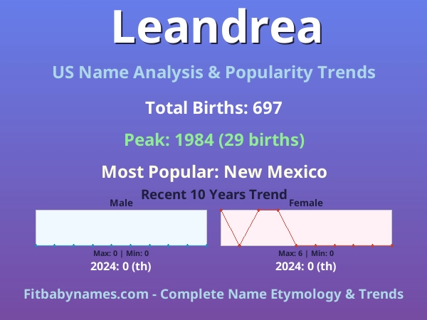 Infographic: Leandrea name meaning, origin, and popularity trends in the United States (US baby name analysis chart)
