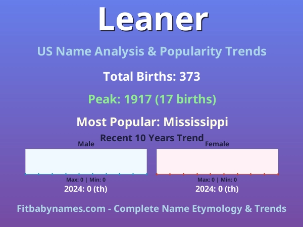 Infographic: Leaner name meaning, origin, and popularity trends in the United States (US baby name analysis chart)