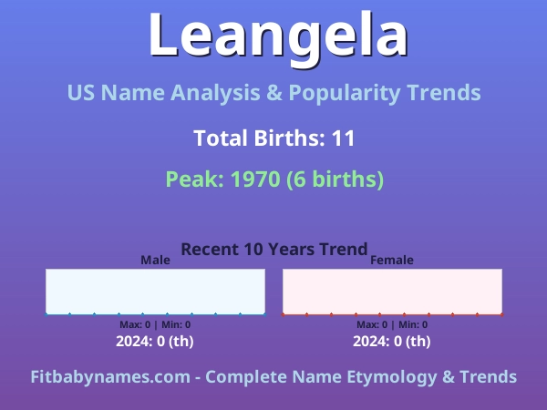 Infographic: Leangela name meaning, origin, and popularity trends in the United States (US baby name analysis chart)
