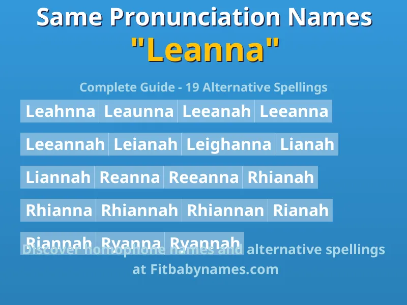 Infographic: Leanna same pronunciation names, similar names, and homophone names