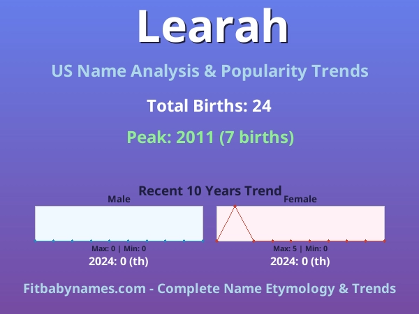 Infographic: Learah name meaning, origin, and popularity trends in the United States (US baby name analysis chart)