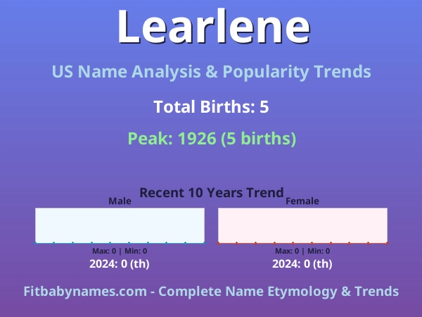Infographic: Learlene name meaning, origin, and popularity trends in the United States (US baby name analysis chart)