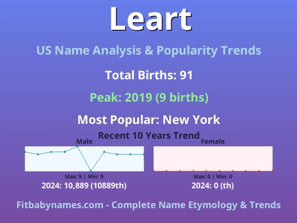 Infographic: Leart name meaning, origin, and popularity trends in the United States (US baby name analysis chart)