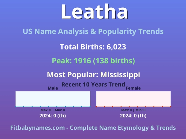 Infographic: Leatha name meaning, origin, and popularity trends in the United States (US baby name analysis chart)