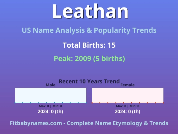 Infographic: Leathan name meaning, origin, and popularity trends in the United States (US baby name analysis chart)