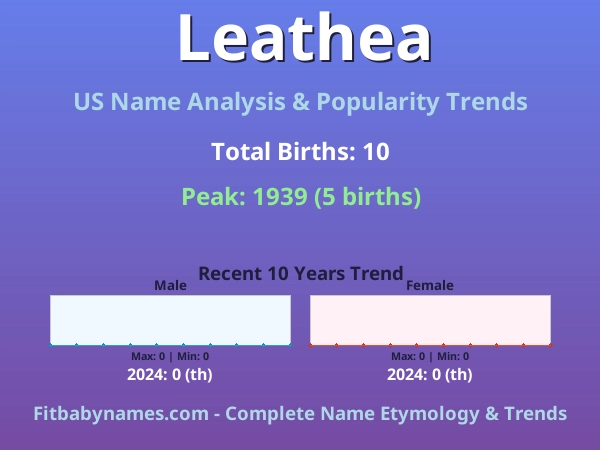 Infographic: Leathea name meaning, origin, and popularity trends in the United States (US baby name analysis chart)