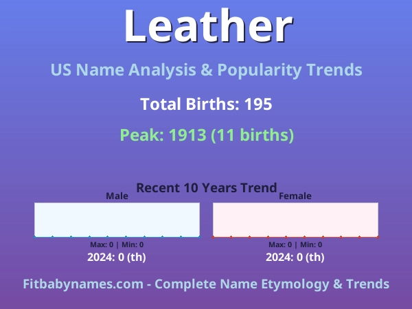 Infographic: Leather name meaning, origin, and popularity trends in the United States (US baby name analysis chart)