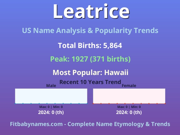 Infographic: Leatrice name meaning, origin, and popularity trends in the United States (US baby name analysis chart)