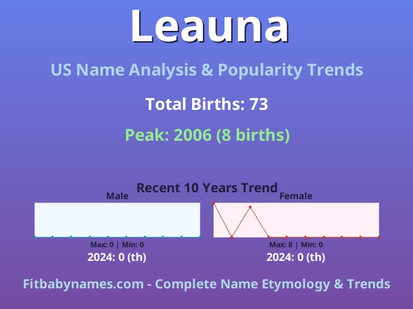 Infographic: Leauna name meaning, origin, and popularity trends in the United States (US baby name analysis chart)