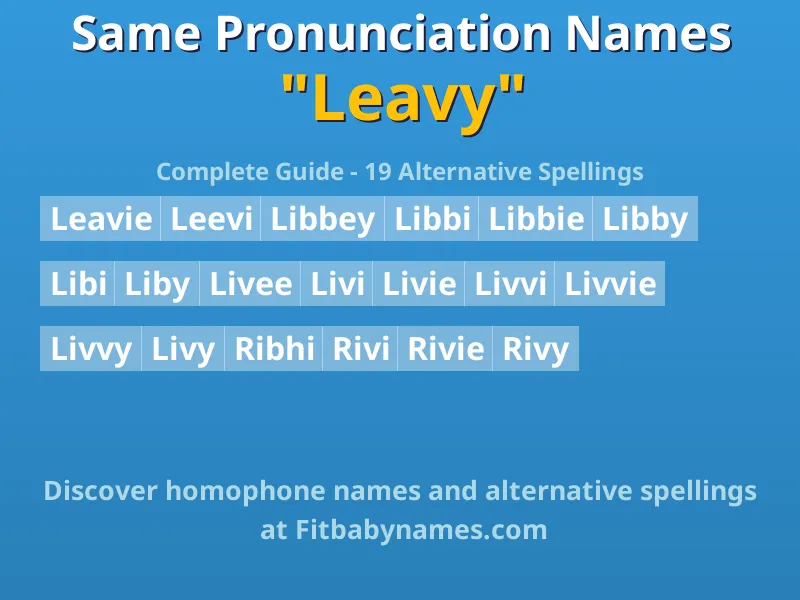 Infographic: Leavy same pronunciation names, similar names, and homophone names