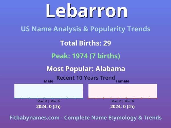 Infographic: Lebarron name meaning, origin, and popularity trends in the United States (US baby name analysis chart)