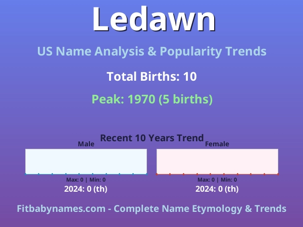 Infographic: Ledawn name meaning, origin, and popularity trends in the United States (US baby name analysis chart)