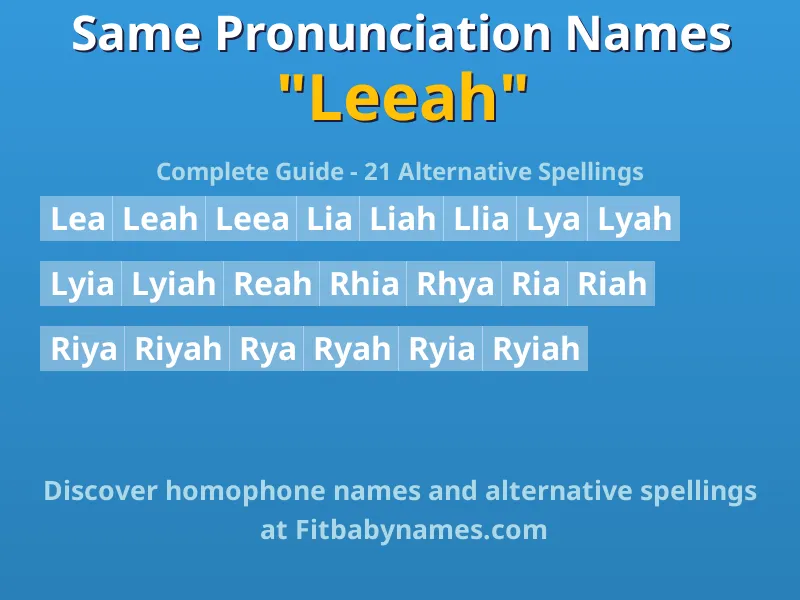 Infographic: Leeah same pronunciation names, similar names, and homophone names