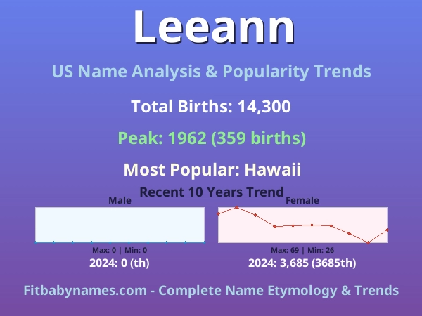 Infographic: Leeann name meaning, origin, and popularity trends in the United States (US baby name analysis chart)