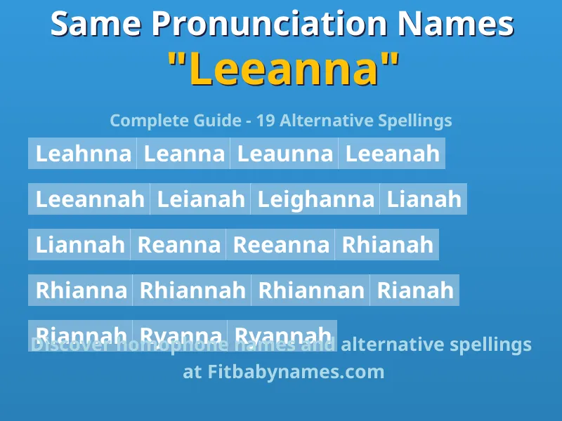 Infographic: Leeanna same pronunciation names, similar names, and homophone names
