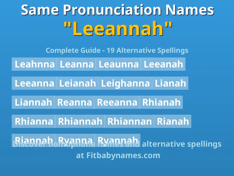Infographic: Leeannah same pronunciation names, similar names, and homophone names