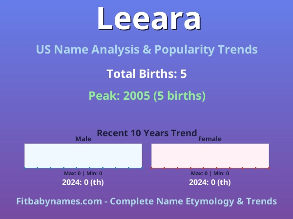 Infographic: Leeara name meaning, origin, and popularity trends in the United States (US baby name analysis chart)