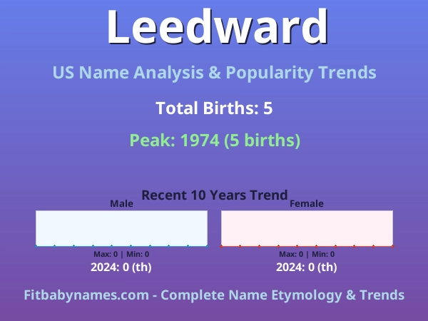 Infographic: Leedward name meaning, origin, and popularity trends in the United States (US baby name analysis chart)