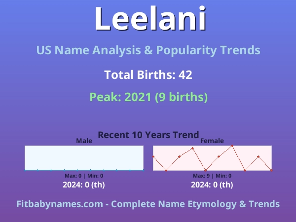 Infographic: Leelani name meaning, origin, and popularity trends in the United States (US baby name analysis chart)
