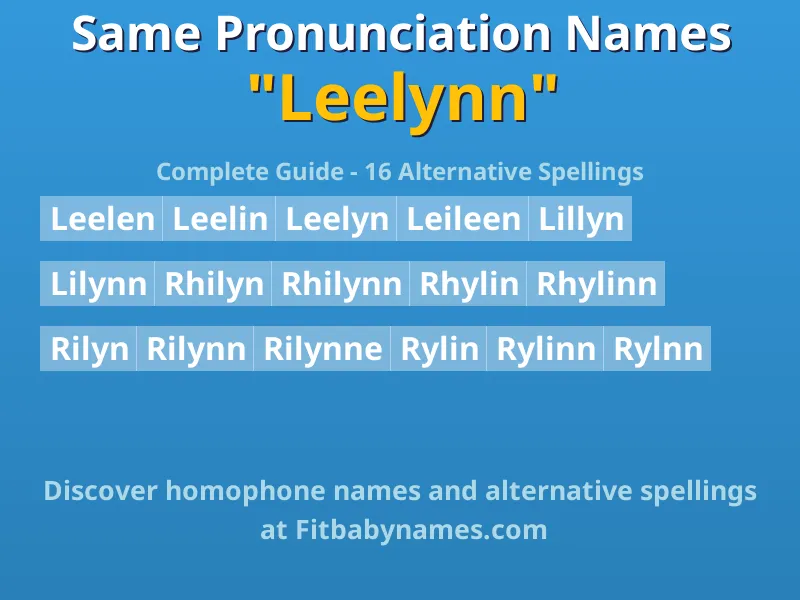 Infographic: Leelynn same pronunciation names, similar names, and homophone names