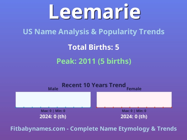 Infographic: Leemarie name meaning, origin, and popularity trends in the United States (US baby name analysis chart)
