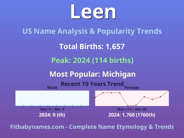 Infographic: Leen name meaning, origin, and popularity trends in the United States (US baby name analysis chart)